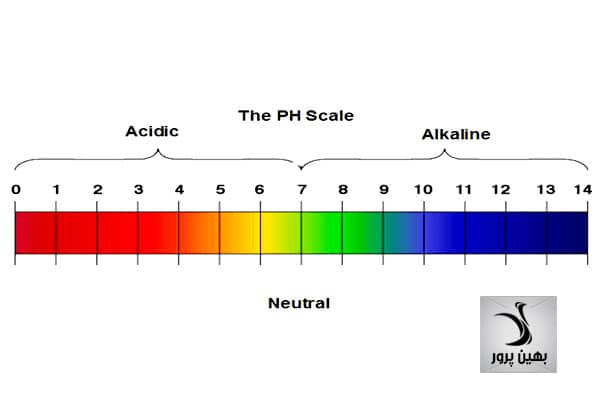 pH و میزان کلر آزاد آب مصرفی در جوجه شترمرغ